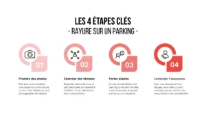 Infographie des étapes à suivre après avoir trouvé sa voiture rayée. 