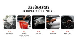 Les étapes clés du processus (prélavage, technique des 2 seaux, séchage) du nettoyage extérieur d